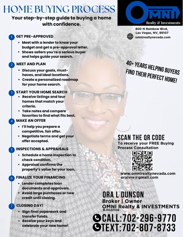 Home buying process infographic with 7 steps and contact details for Omni Realty broker Ora L Dunson