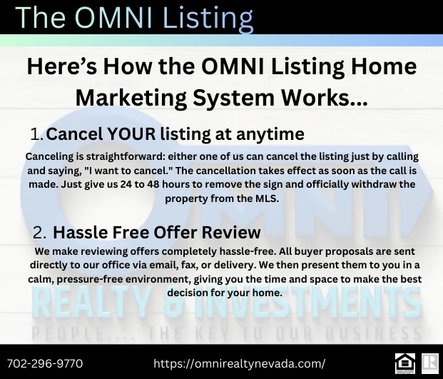 OMNI Listing home marketing system overview showing cancellation policy and offer review process details